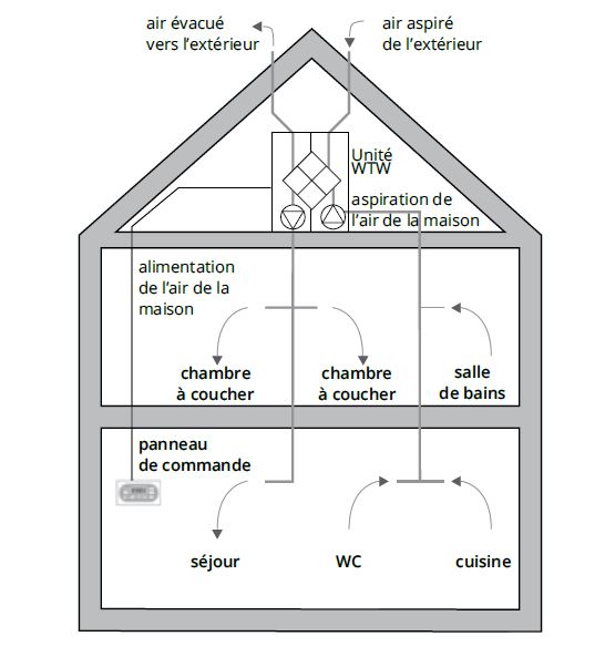 Systeem D Vento Air Ventomatic Woningventilatie Dampkappen En Ventilatie